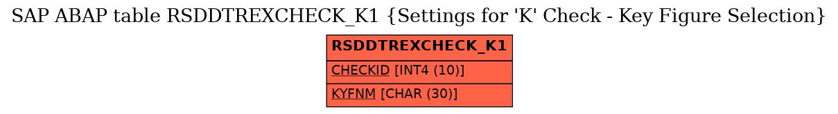 E-R Diagram for table RSDDTREXCHECK_K1 (Settings for 'K' Check - Key Figure Selection)