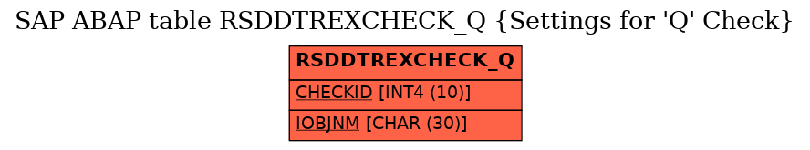 E-R Diagram for table RSDDTREXCHECK_Q (Settings for 'Q' Check)