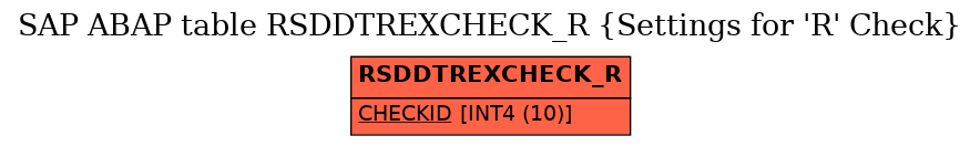 E-R Diagram for table RSDDTREXCHECK_R (Settings for 'R' Check)