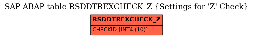 E-R Diagram for table RSDDTREXCHECK_Z (Settings for 'Z' Check)