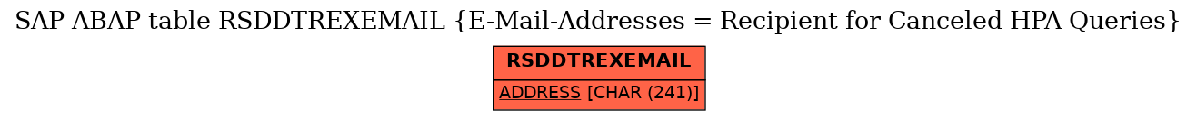 E-R Diagram for table RSDDTREXEMAIL (E-Mail-Addresses = Recipient for Canceled HPA Queries)