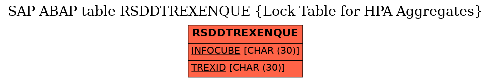 E-R Diagram for table RSDDTREXENQUE (Lock Table for HPA Aggregates)