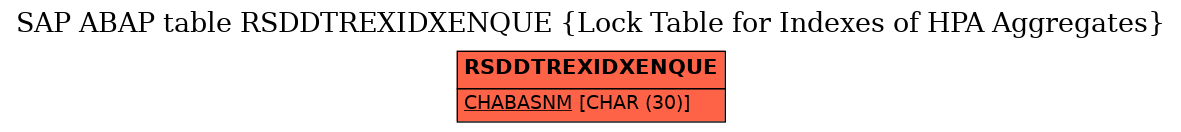 E-R Diagram for table RSDDTREXIDXENQUE (Lock Table for Indexes of HPA Aggregates)