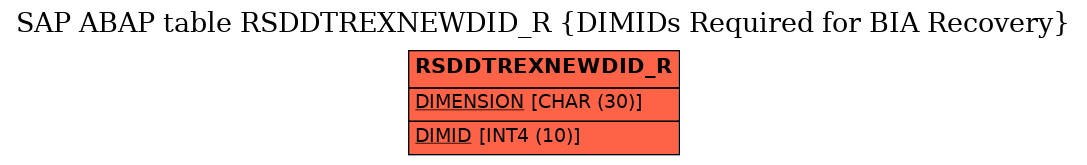 E-R Diagram for table RSDDTREXNEWDID_R (DIMIDs Required for BIA Recovery)