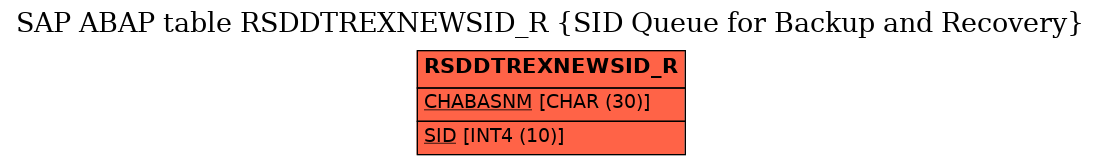 E-R Diagram for table RSDDTREXNEWSID_R (SID Queue for Backup and Recovery)