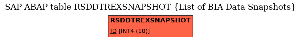 E-R Diagram for table RSDDTREXSNAPSHOT (List of BIA Data Snapshots)