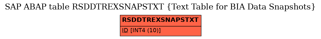 E-R Diagram for table RSDDTREXSNAPSTXT (Text Table for BIA Data Snapshots)