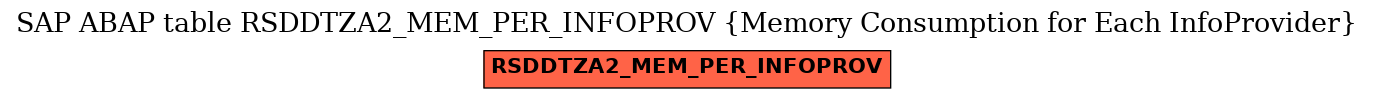 E-R Diagram for table RSDDTZA2_MEM_PER_INFOPROV (Memory Consumption for Each InfoProvider)