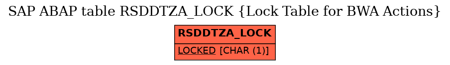 E-R Diagram for table RSDDTZA_LOCK (Lock Table for BWA Actions)