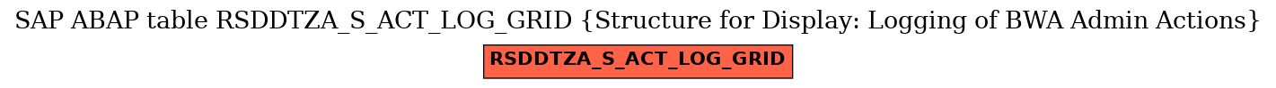 E-R Diagram for table RSDDTZA_S_ACT_LOG_GRID (Structure for Display: Logging of BWA Admin Actions)