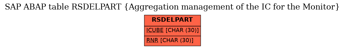 E-R Diagram for table RSDELPART (Aggregation management of the IC for the Monitor)