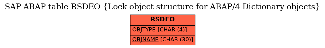 E-R Diagram for table RSDEO (Lock object structure for ABAP/4 Dictionary objects)