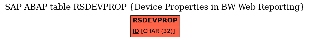 E-R Diagram for table RSDEVPROP (Device Properties in BW Web Reporting)