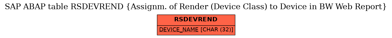 E-R Diagram for table RSDEVREND (Assignm. of Render (Device Class) to Device in BW Web Report)