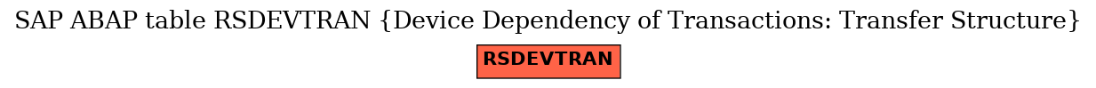 E-R Diagram for table RSDEVTRAN (Device Dependency of Transactions: Transfer Structure)