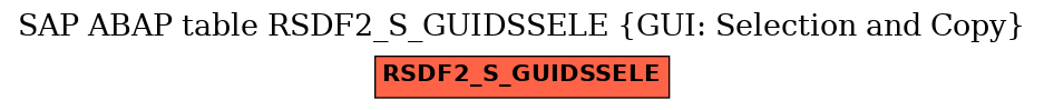 E-R Diagram for table RSDF2_S_GUIDSSELE (GUI: Selection and Copy)