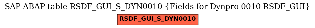 E-R Diagram for table RSDF_GUI_S_DYN0010 (Fields for Dynpro 0010 RSDF_GUI)