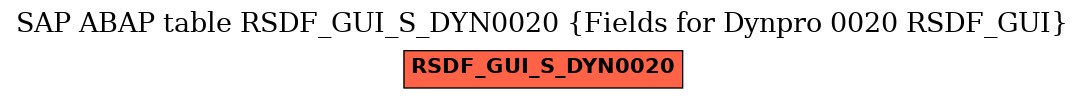 E-R Diagram for table RSDF_GUI_S_DYN0020 (Fields for Dynpro 0020 RSDF_GUI)