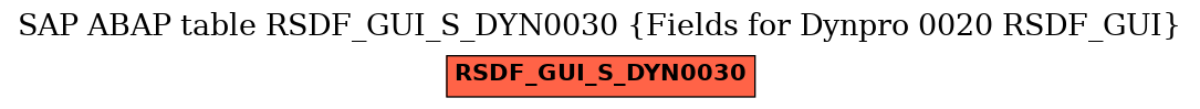 E-R Diagram for table RSDF_GUI_S_DYN0030 (Fields for Dynpro 0020 RSDF_GUI)