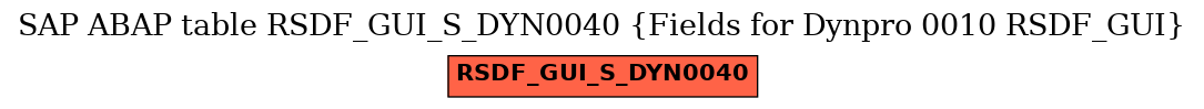E-R Diagram for table RSDF_GUI_S_DYN0040 (Fields for Dynpro 0010 RSDF_GUI)