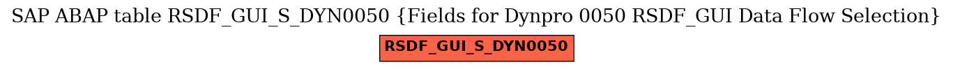 E-R Diagram for table RSDF_GUI_S_DYN0050 (Fields for Dynpro 0050 RSDF_GUI Data Flow Selection)
