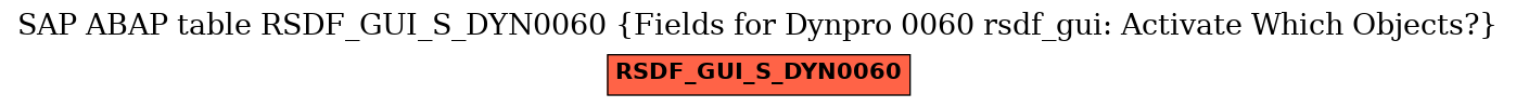 E-R Diagram for table RSDF_GUI_S_DYN0060 (Fields for Dynpro 0060 rsdf_gui: Activate Which Objects?)