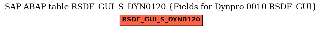 E-R Diagram for table RSDF_GUI_S_DYN0120 (Fields for Dynpro 0010 RSDF_GUI)