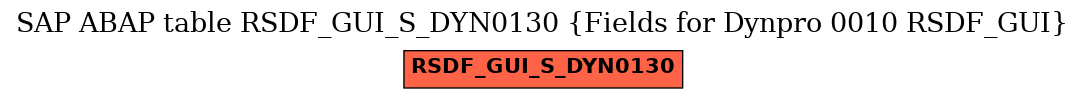 E-R Diagram for table RSDF_GUI_S_DYN0130 (Fields for Dynpro 0010 RSDF_GUI)