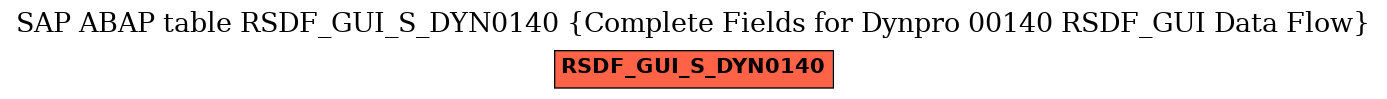 E-R Diagram for table RSDF_GUI_S_DYN0140 (Complete Fields for Dynpro 00140 RSDF_GUI Data Flow)