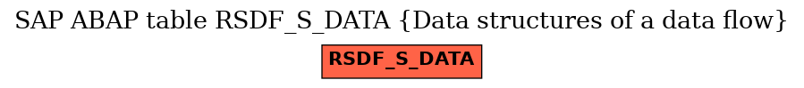 E-R Diagram for table RSDF_S_DATA (Data structures of a data flow)