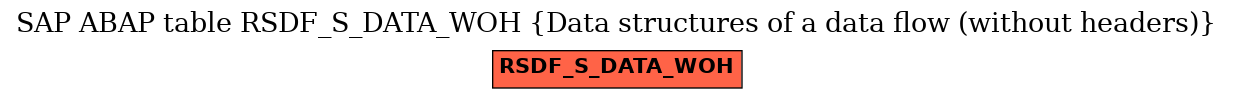 E-R Diagram for table RSDF_S_DATA_WOH (Data structures of a data flow (without headers))