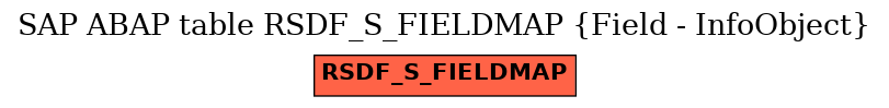 E-R Diagram for table RSDF_S_FIELDMAP (Field - InfoObject)