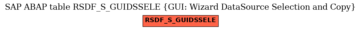 E-R Diagram for table RSDF_S_GUIDSSELE (GUI: Wizard DataSource Selection and Copy)