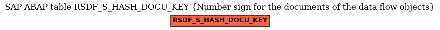 E-R Diagram for table RSDF_S_HASH_DOCU_KEY (Number sign for the documents of the data flow objects)