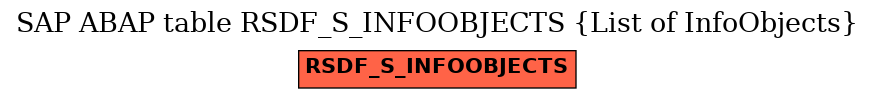 E-R Diagram for table RSDF_S_INFOOBJECTS (List of InfoObjects)