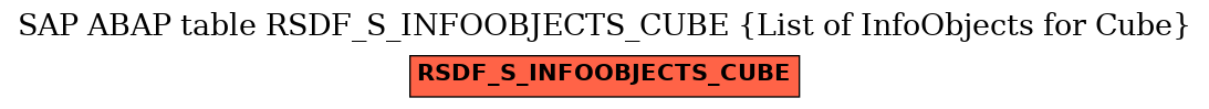 E-R Diagram for table RSDF_S_INFOOBJECTS_CUBE (List of InfoObjects for Cube)