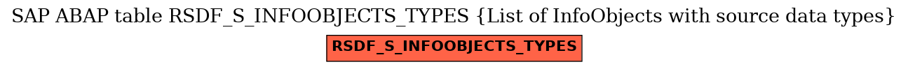 E-R Diagram for table RSDF_S_INFOOBJECTS_TYPES (List of InfoObjects with source data types)