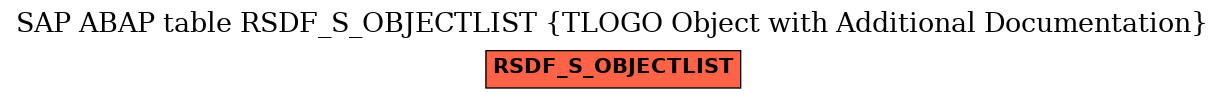 E-R Diagram for table RSDF_S_OBJECTLIST (TLOGO Object with Additional Documentation)