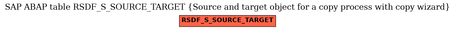 E-R Diagram for table RSDF_S_SOURCE_TARGET (Source and target object for a copy process with copy wizard)