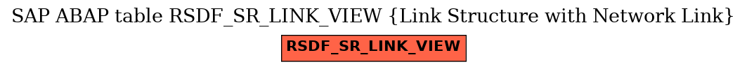 E-R Diagram for table RSDF_SR_LINK_VIEW (Link Structure with Network Link)