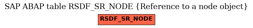 E-R Diagram for table RSDF_SR_NODE (Reference to a node object)