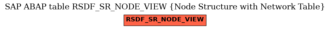 E-R Diagram for table RSDF_SR_NODE_VIEW (Node Structure with Network Table)