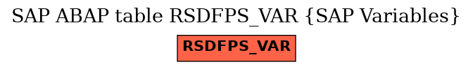 E-R Diagram for table RSDFPS_VAR (SAP Variables)