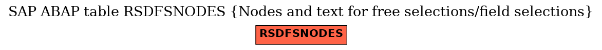 E-R Diagram for table RSDFSNODES (Nodes and text for free selections/field selections)