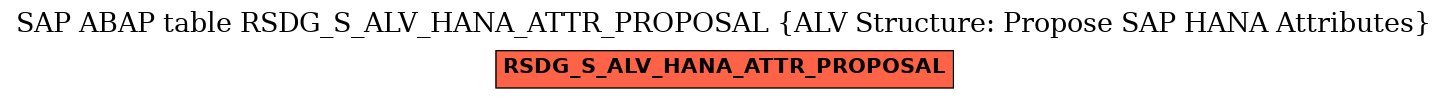 E-R Diagram for table RSDG_S_ALV_HANA_ATTR_PROPOSAL (ALV Structure: Propose SAP HANA Attributes)