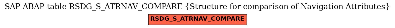 E-R Diagram for table RSDG_S_ATRNAV_COMPARE (Structure for comparison of Navigation Attributes)