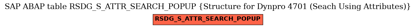 E-R Diagram for table RSDG_S_ATTR_SEARCH_POPUP (Structure for Dynpro 4701 (Seach Using Attributes))