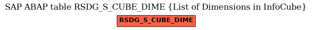 E-R Diagram for table RSDG_S_CUBE_DIME (List of Dimensions in InfoCube)