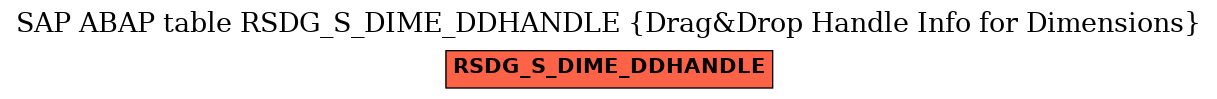 E-R Diagram for table RSDG_S_DIME_DDHANDLE (Drag&Drop Handle Info for Dimensions)