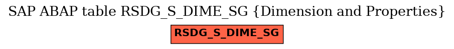 E-R Diagram for table RSDG_S_DIME_SG (Dimension and Properties)